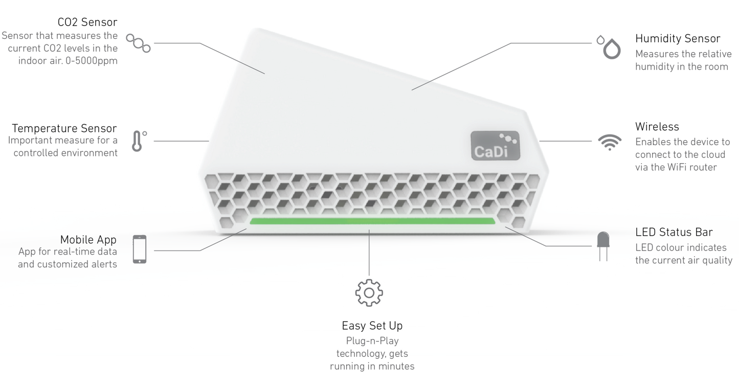 Nuwave Cair CO2 luchtkwaliteitsmonitor – productafbeelding 3