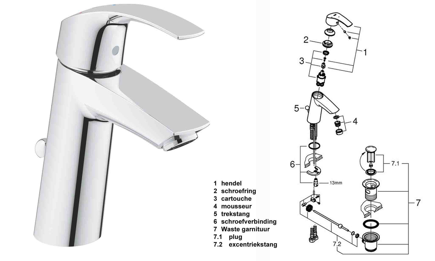 Grohe Eurosmart Wastafelmengkraan M-size
