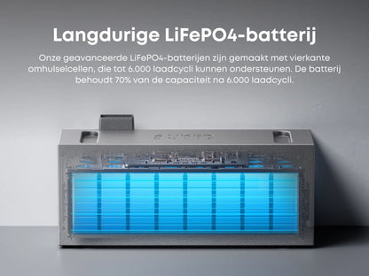Anker batterij levensduur 