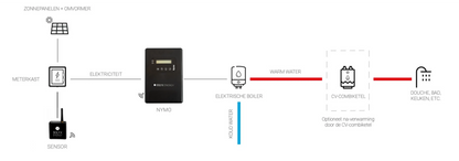 Solyx Energy Wateraccu - Nymo