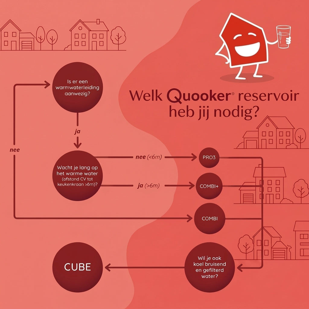 Welke Quooker past bij mij