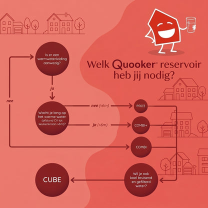 Welke Quooker past bij mij