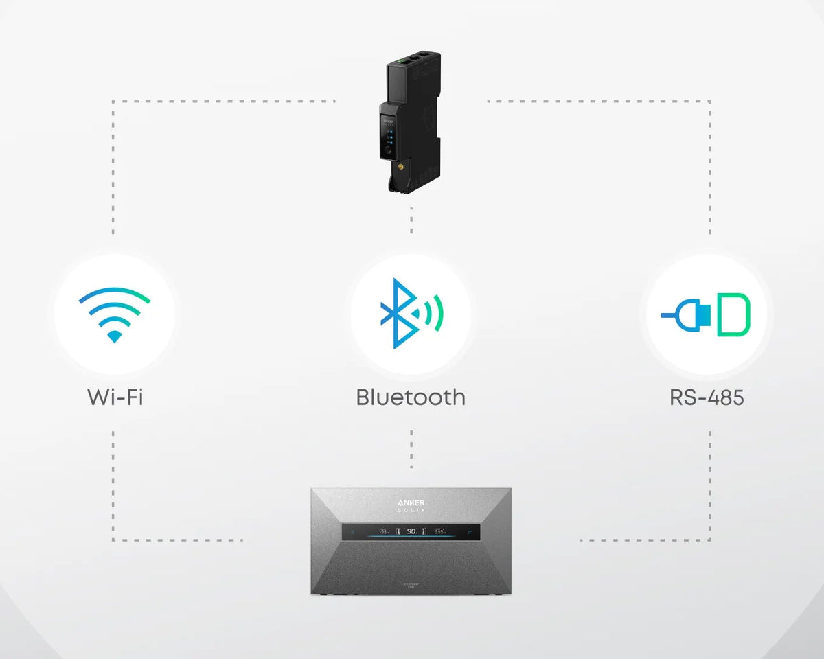 Anker SOLIX Smart Meter Gen 2 energiemeter