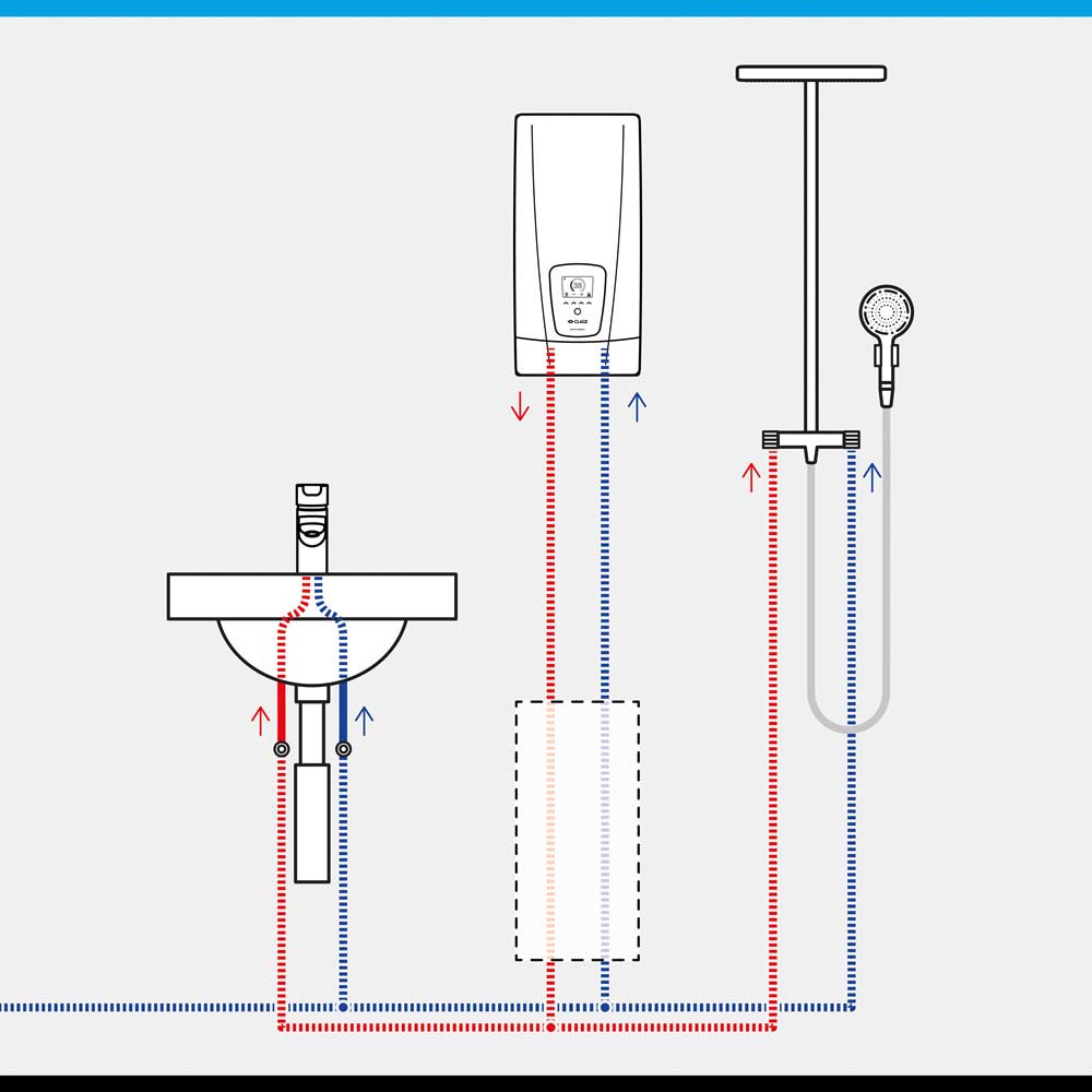 Clage DEX Next Doorstroomverwarmer - 18/21/24/27 kW, 400 V – productafbeelding 7