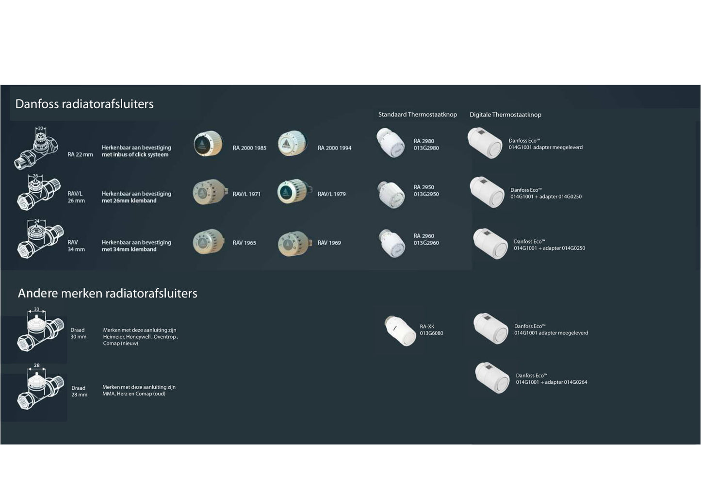 Danfoss Eco Bluetooth Radiator thermostaatknop
