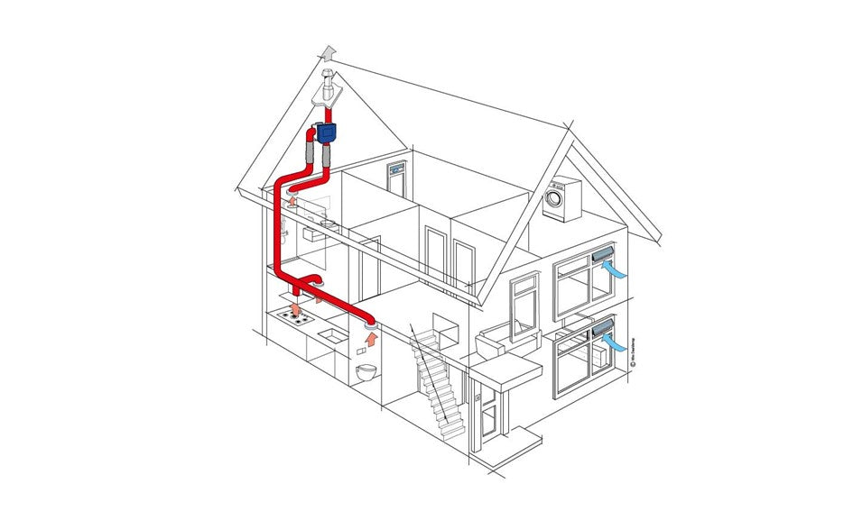 Itho Daalderop CVE-S ECO woonhuisventilator