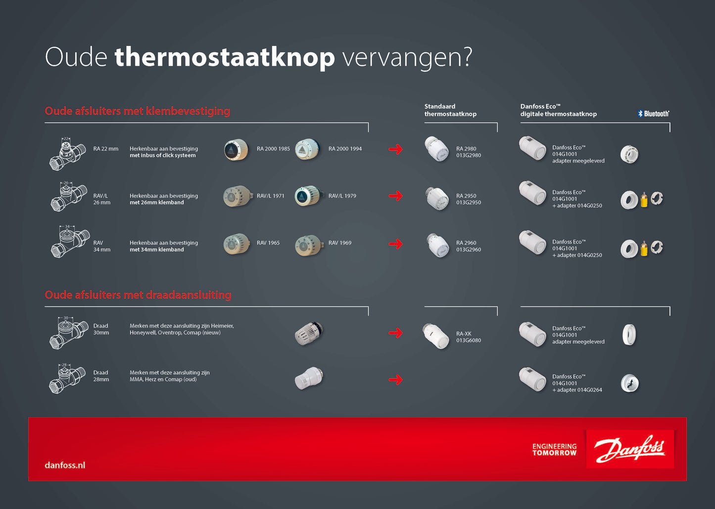 Thermostaatknop Danfoss RA click