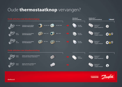 Thermostaatknop Danfoss RA click