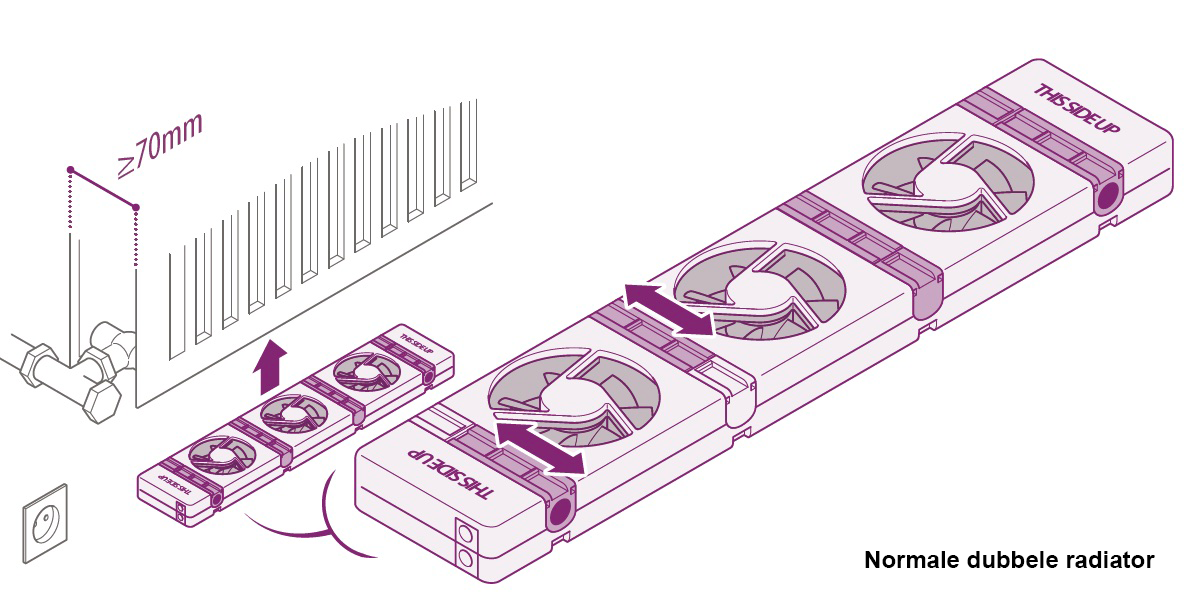 Normale dubbele Radiator