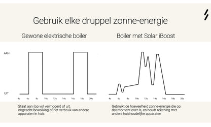 Solyx Water Accu - Opslag van zonne-energie in warm tapwater