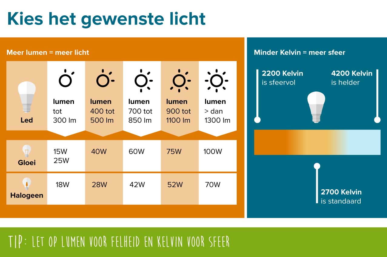 Spot MR16 GU5.3 LED Calex 3W 230lm haloggeendesign – productafbeelding 4