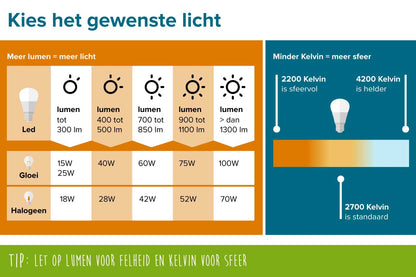 Spot MR16 GU5.3 LED Calex 3W 230lm haloggeendesign – productafbeelding 4