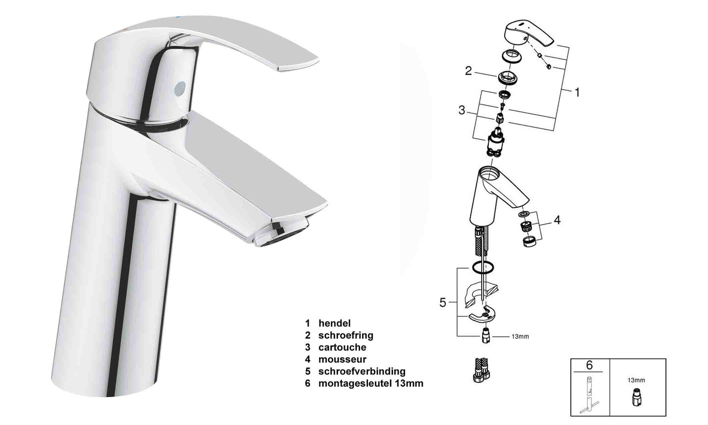 Grohe Eurosmart Wastafelmengkraan M-size