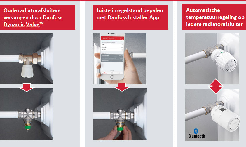 Danfoss Eco Bluetooth Radiator thermostaatknop