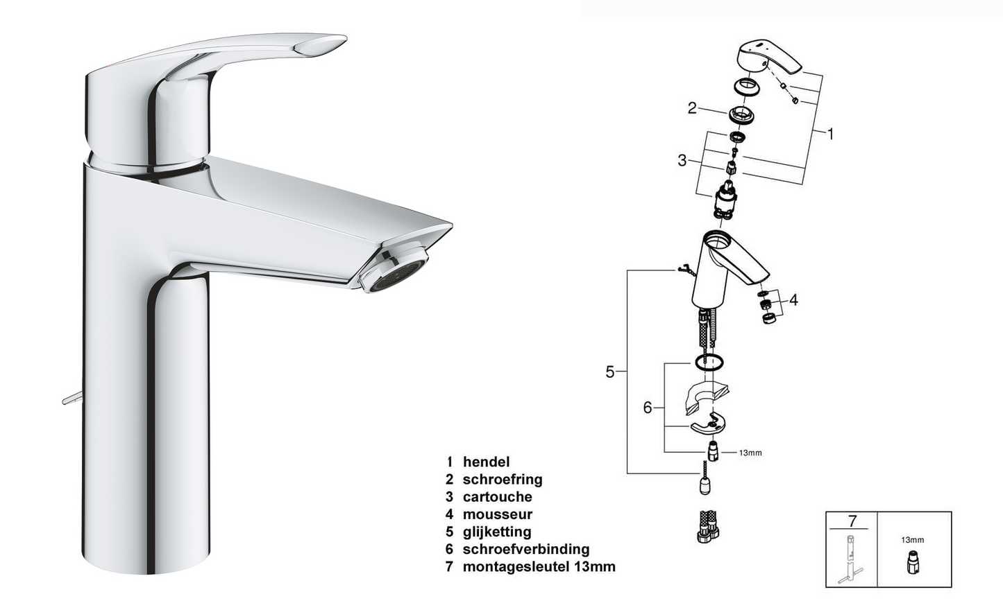 Grohe Eurosmart Wastafelmengkraan M-size
