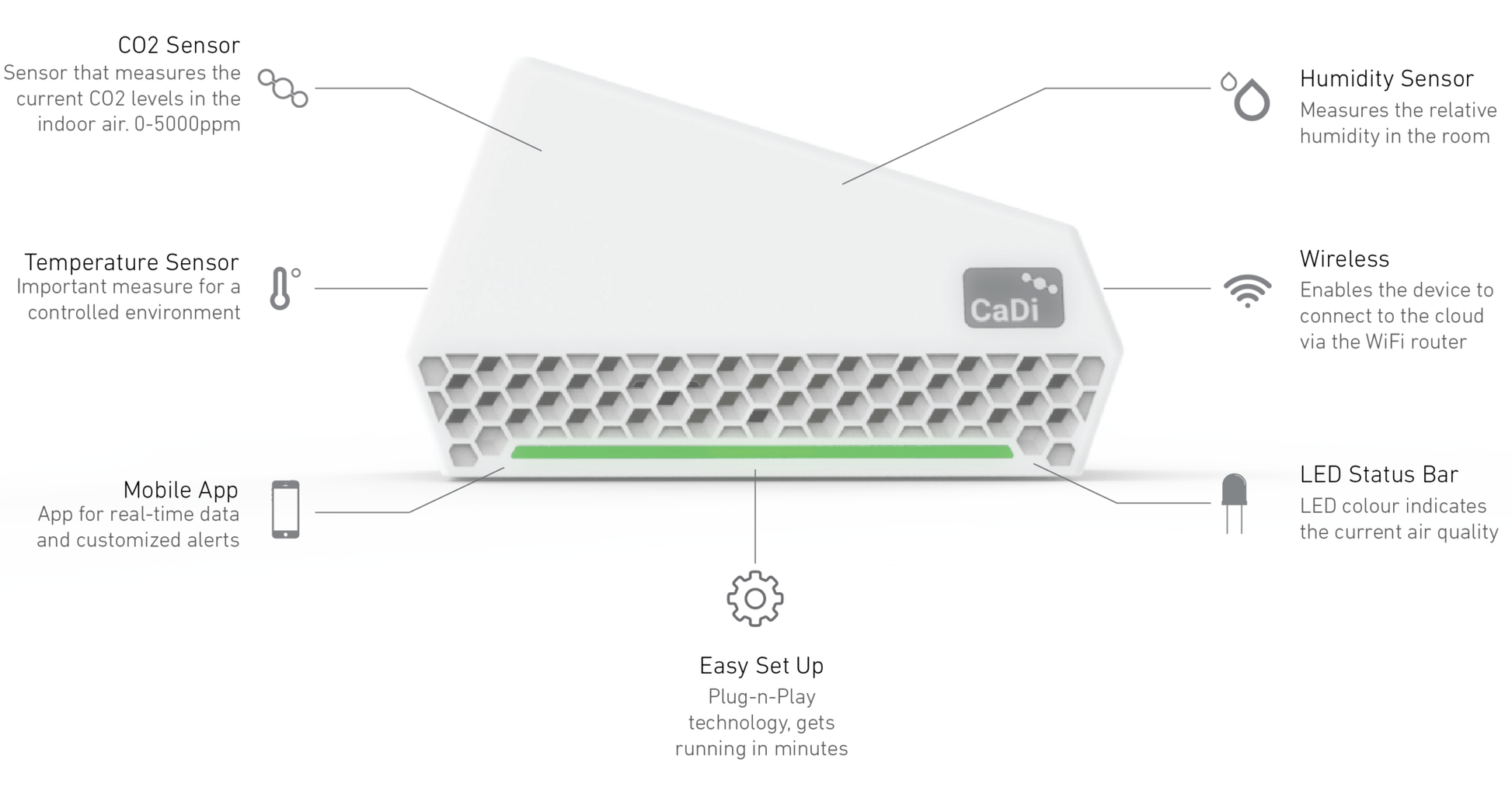 Nuwave Cair CO2 luchtkwaliteitsmonitor – productafbeelding 3