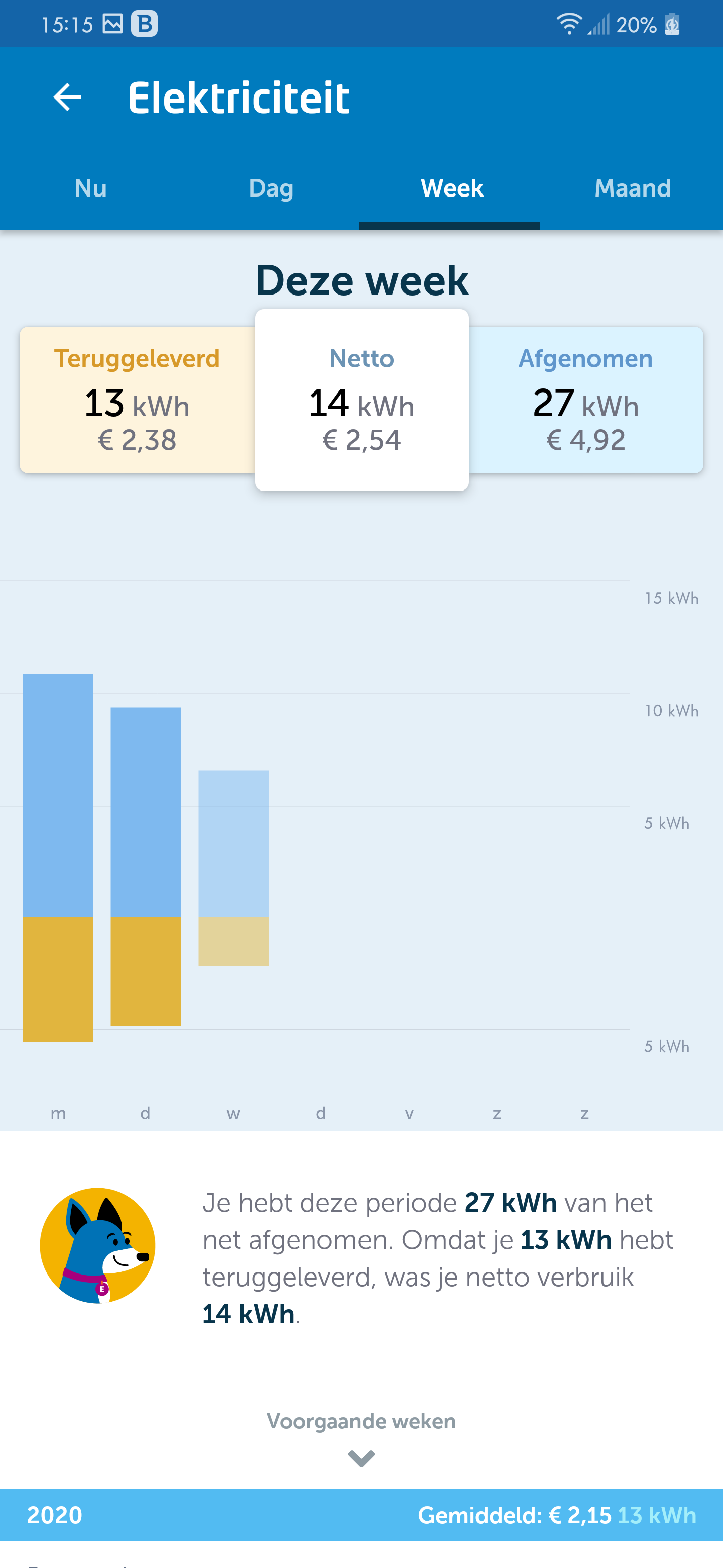 Energyflip energieverbruiksmanager