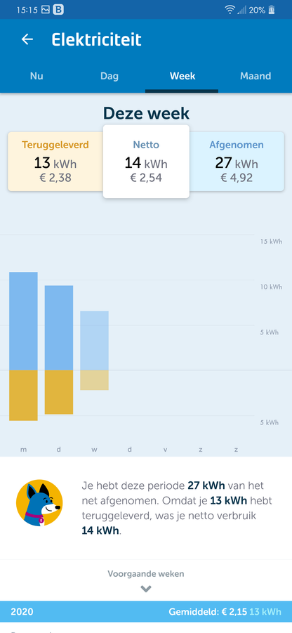 Energyflip energieverbruiksmanager