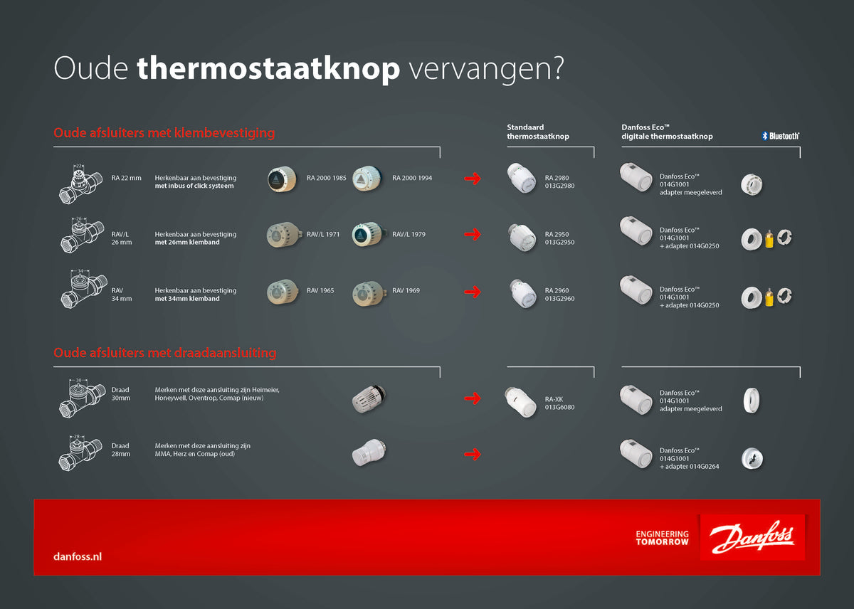 Thermostaatknop Danfoss Aveo RA click – productafbeelding 8