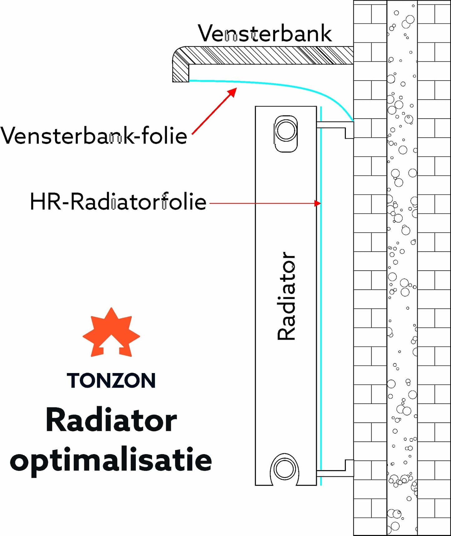 Tonzon Vensterbankfolie 20 x 5 meter