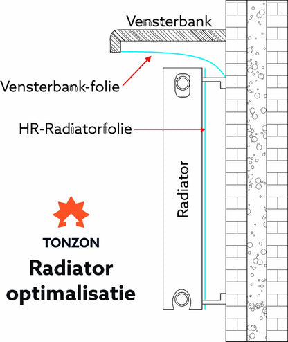 Tonzon Vensterbankfolie 20 x 5 meter